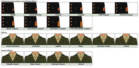 military ranks philippines|Ranks and Insignia — Philippine Marine Corps.